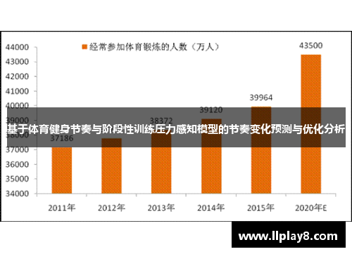 基于体育健身节奏与阶段性训练压力感知模型的节奏变化预测与优化分析