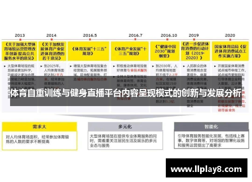 体育自重训练与健身直播平台内容呈现模式的创新与发展分析
